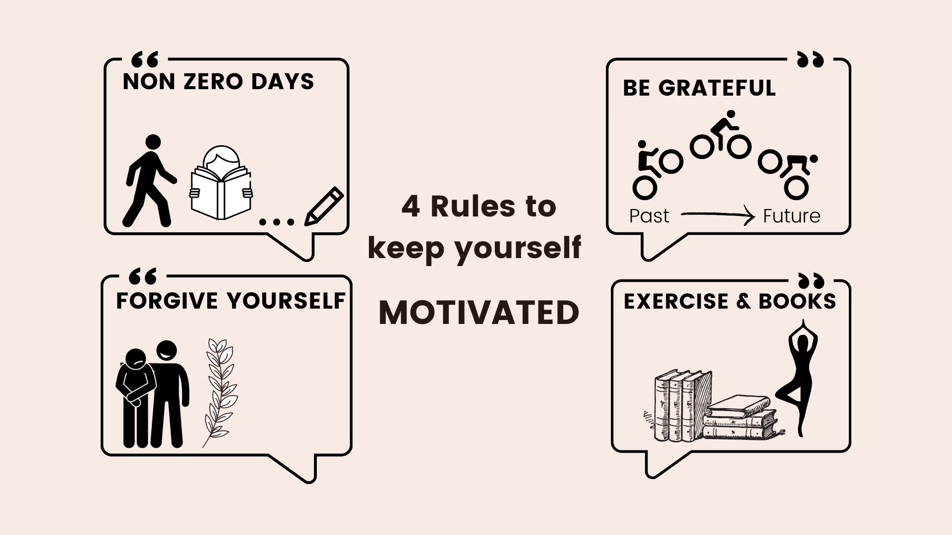 4 Rules to keep yourself Motivated
