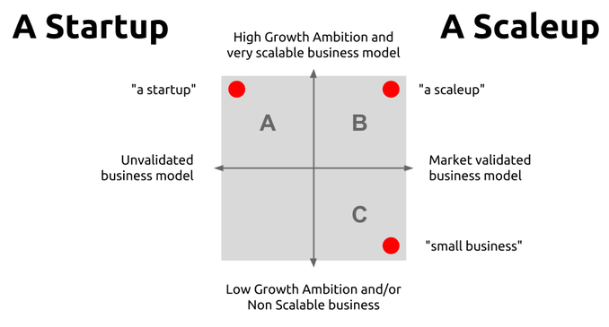 Are you really a Startup? What makes you a startup